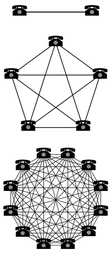 Metcalfe Network