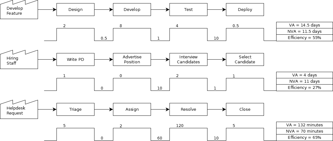 example VSM