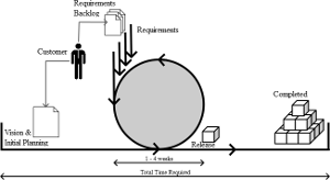 Incremental flowchart