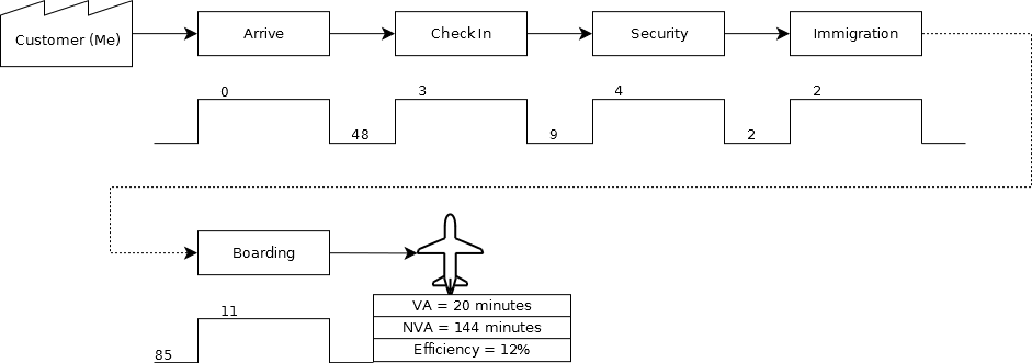 VSM melbourne airport